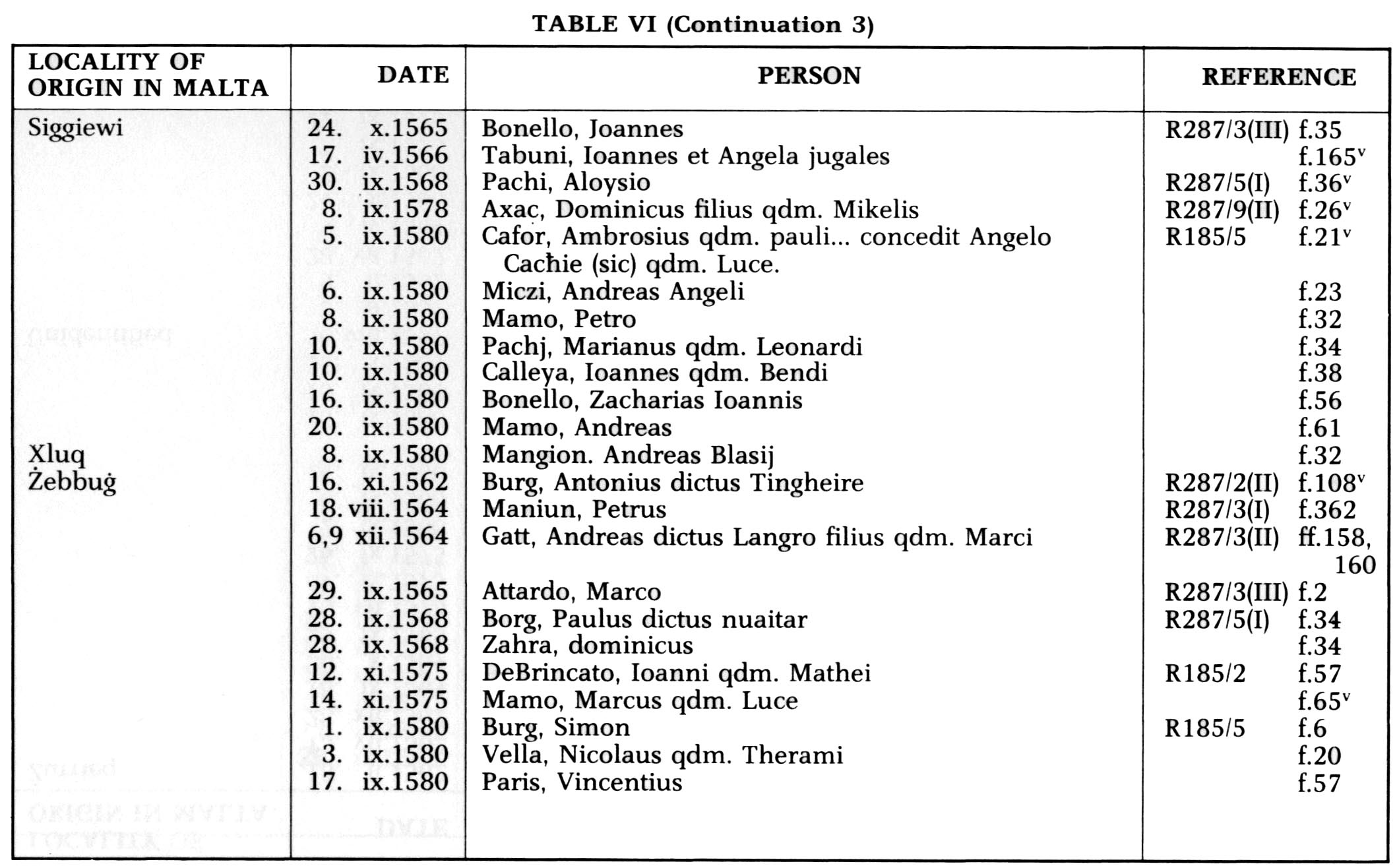 Foreigners in Malta between 1557-1585